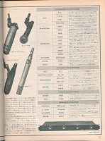 マイクに関する詳細データ